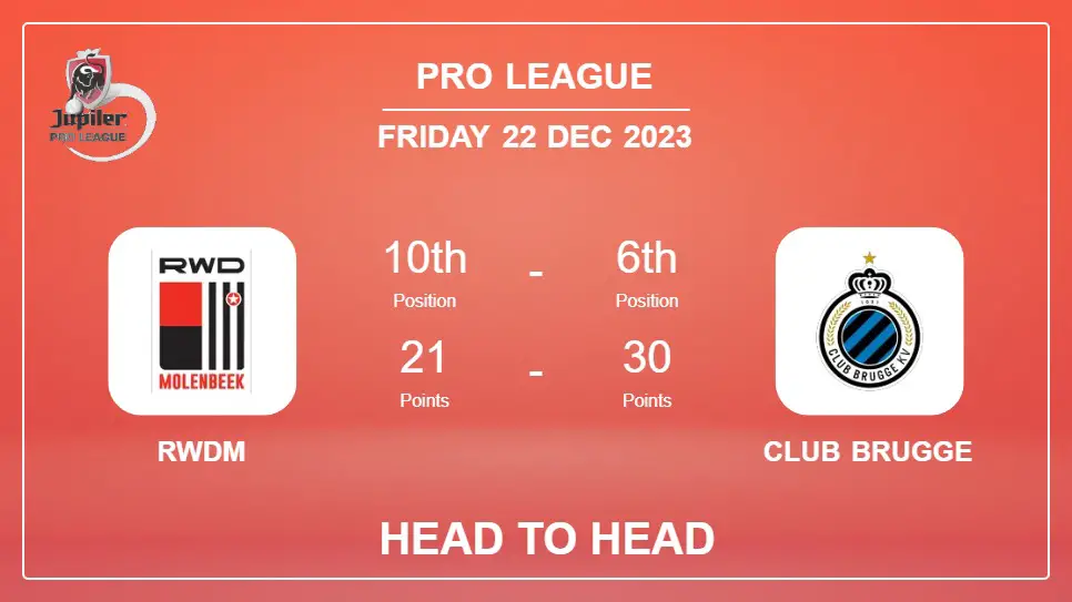 Head to Head stats RWDM vs Club Brugge: Prediction, Timeline, Prediction, Lineups - 22nd Dec 2023 - Pro League