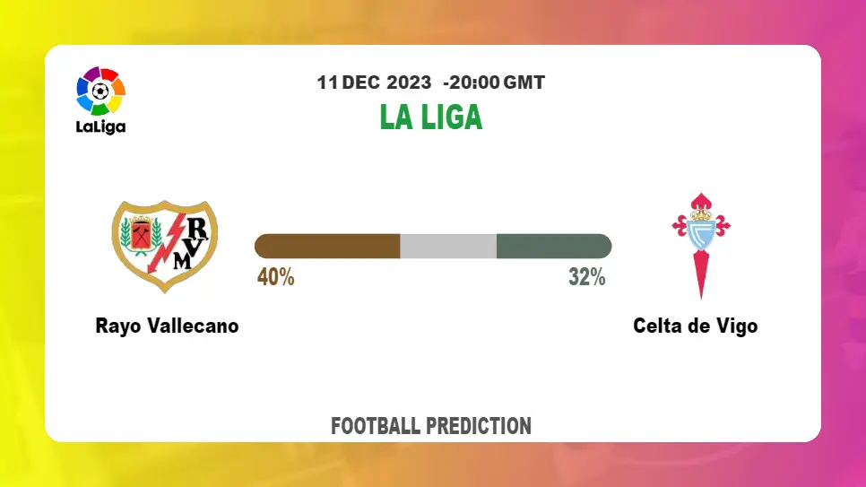 Correct Score Prediction: Rayo Vallecano vs Celta de Vigo Football Tips Today | 11th December 2023