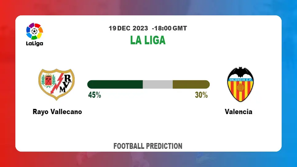 Correct Score Prediction: Rayo Vallecano vs Valencia Football betting Tips Today | 19th December 2023
