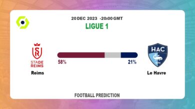 Correct Score Prediction: Reims vs Le Havre Football betting Tips Today | 20th December 2023