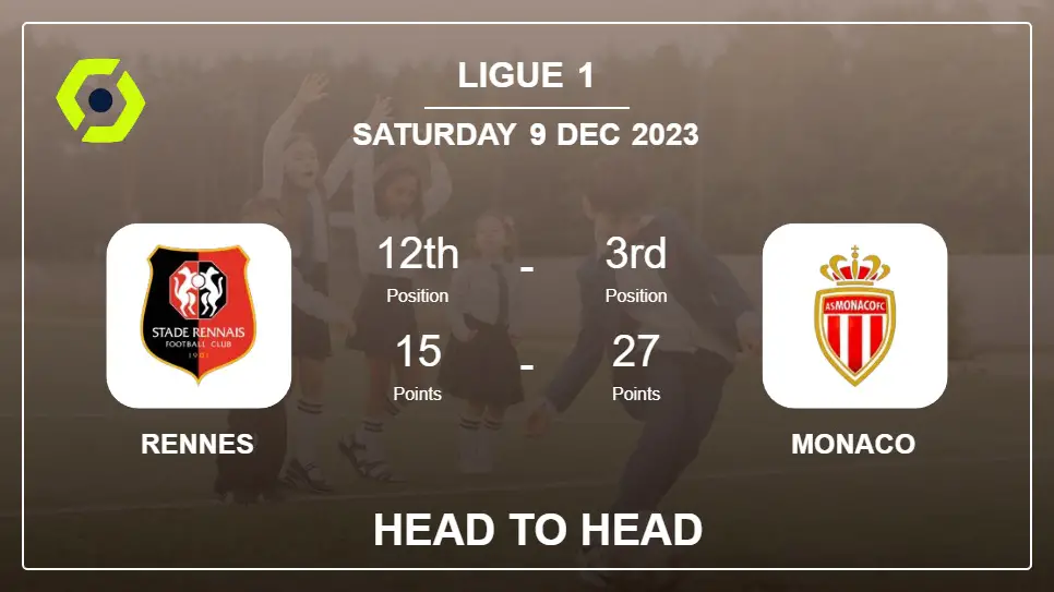 Head to Head stats Rennes vs Monaco: Prediction, Timeline, Prediction, Lineups - 9th Dec 2023 - Ligue 1