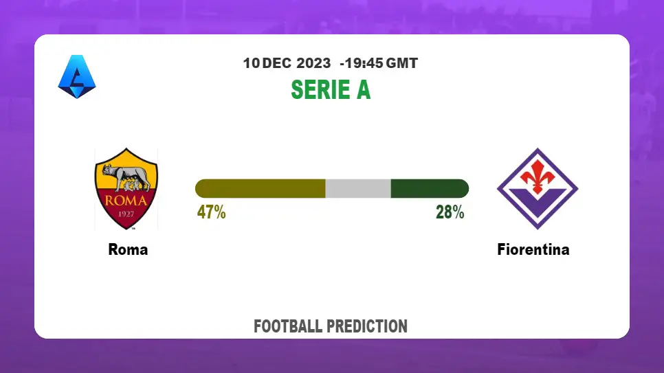 Over 2.5 Prediction: Roma vs Fiorentina Football Tips Today | 10th December 2023