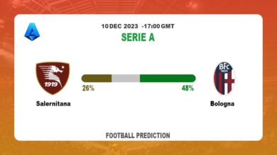 Correct Score Prediction: Salernitana vs Bologna Football Tips Today | 10th December 2023