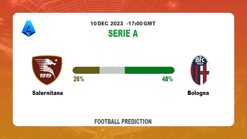 Correct Score Prediction: Salernitana vs Bologna Football Tips Today | 10th December 2023