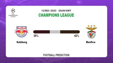 Correct Score Prediction: Salzburg vs Benfica Football betting Tips Today | 12th December 2023