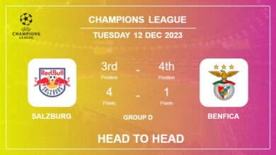 Salzburg vs Benfica: Prediction, Timeline, Head to Head, Lineups | Odds 12th Dec 2023 – Champions League