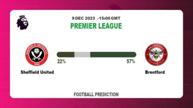 Both Teams To Score Prediction: Sheffield United vs Brentford BTTS Tips Today | 9th December 2023