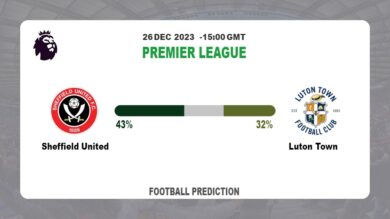 Over 2.5 Prediction: Sheffield United vs Luton Town Football betting Tips Today | 26th December 2023