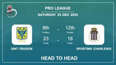 Sint-Truiden vs Sporting Charleroi: Prediction, Timeline, Head to Head, Lineups | Odds 23rd Dec 2023 – Pro League