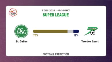 Correct Score Prediction: St. Gallen vs Yverdon Sport Football Tips Today | 6th December 2023