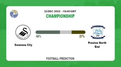Both Teams To Score Prediction: Swansea City vs Preston North EndFootball betting Tips Today | 22nd December 2023