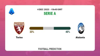 Both Teams To Score Prediction: Torino vs Atalanta BTTS Tips Today | 4th December 2023