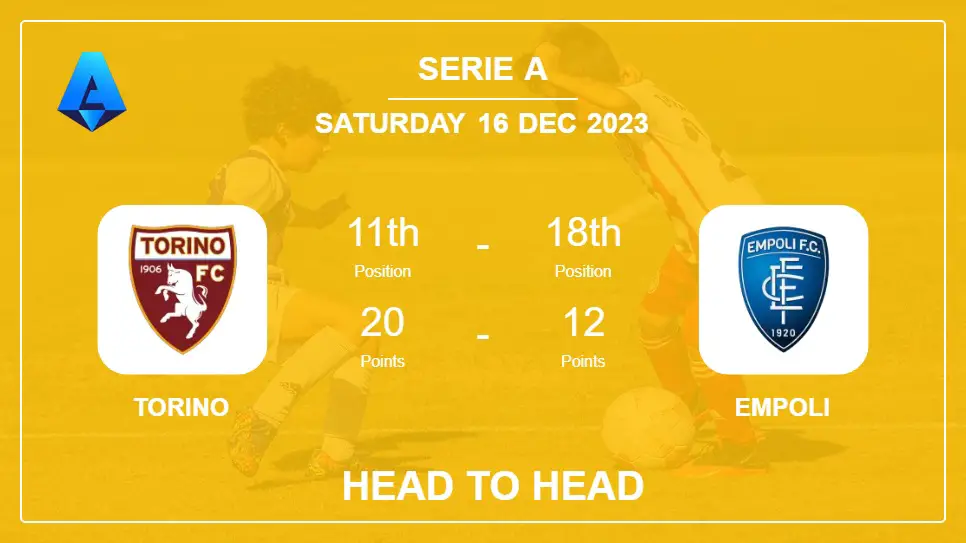 Head to Head Torino vs Empoli Prediction | Timeline, Lineups, Odds - 16th Dec 2023 - Serie A
