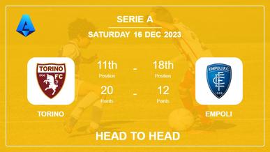 Fiorentina vs Empoli - live score, predicted lineups and H2H stats.