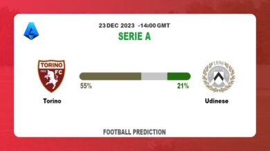 Both Teams To Score Prediction: Torino vs UdineseFootball betting Tips Today | 23rd December 2023