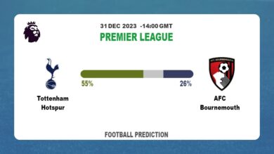 Correct Score Prediction: Tottenham Hotspur vs AFC Bournemouth Football betting Tips Today | 31st December 2023
