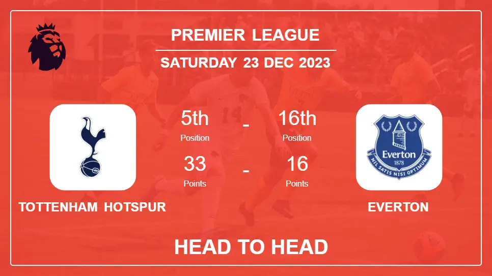 Head to Head stats Tottenham Hotspur vs Everton: Prediction, Timeline ...