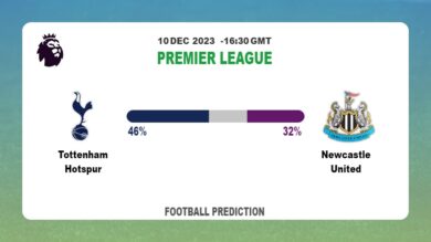 Correct Score Prediction: Tottenham Hotspur vs Newcastle United Football Tips Today | 10th December 2023
