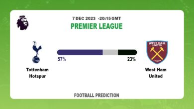 Over 2.5 Prediction: Tottenham Hotspur vs West Ham United Football Tips Today | 7th December 2023