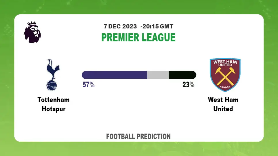 Over 2.5 Prediction: Tottenham Hotspur vs West Ham United Football Tips Today | 7th December 2023