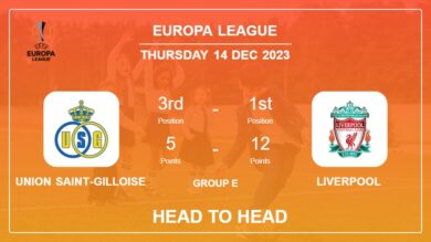 Union Saint-Gilloise vs Liverpool: Prediction, Timeline, Head to Head, Lineups | Odds 14th Dec 2023 – Europa League