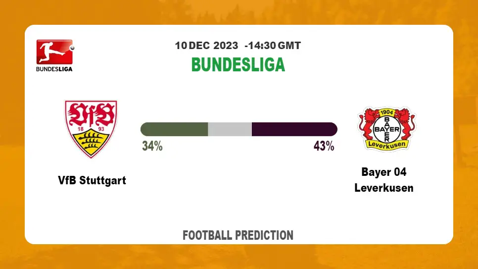 Correct Score Prediction: VfB Stuttgart vs Bayer 04 Leverkusen Football Tips Today | 10th December 2023