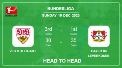 Head to Head stats VfB Stuttgart vs Bayer 04 Leverkusen: Prediction, Timeline, Prediction, Lineups – 10th Dec 2023 – Bundesliga