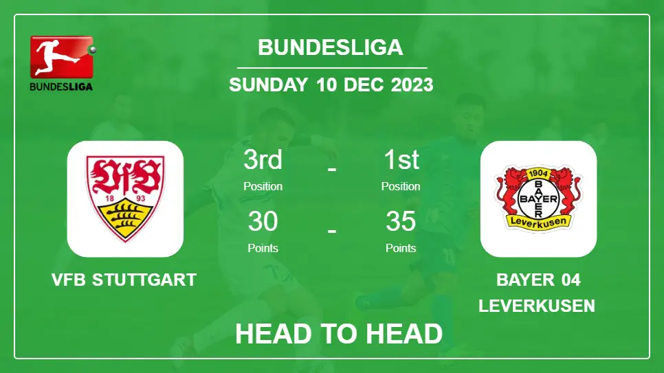 Head to Head stats VfB Stuttgart vs Bayer 04 Leverkusen: Prediction, Timeline, Prediction, Lineups - 10th Dec 2023 - Bundesliga