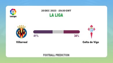 Correct Score Prediction: Villarreal vs Celta de Vigo Football betting Tips Today | 20th December 2023