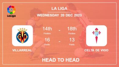 Head to Head stats Villarreal vs Celta de Vigo: Prediction, Timeline, Prediction, Lineups – 20th Dec 2023 – La Liga