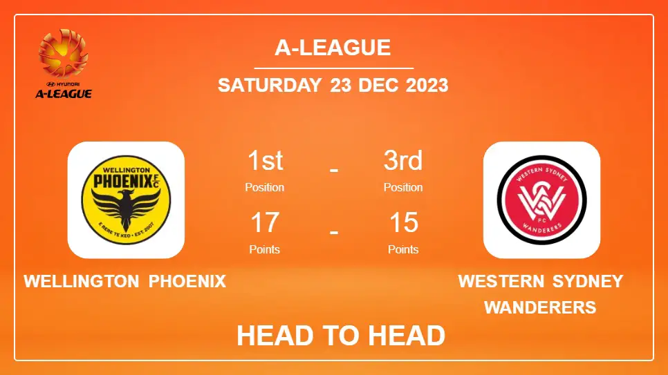 Wellington Phoenix vs Western Sydney Wanderers Prediction: Head to Head stats, Timeline, Lineups - 23rd Dec 2023 - A-League