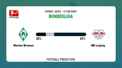 Correct Score Prediction: Werder Bremen vs RB Leipzig Football betting Tips Today | 19th December 2023