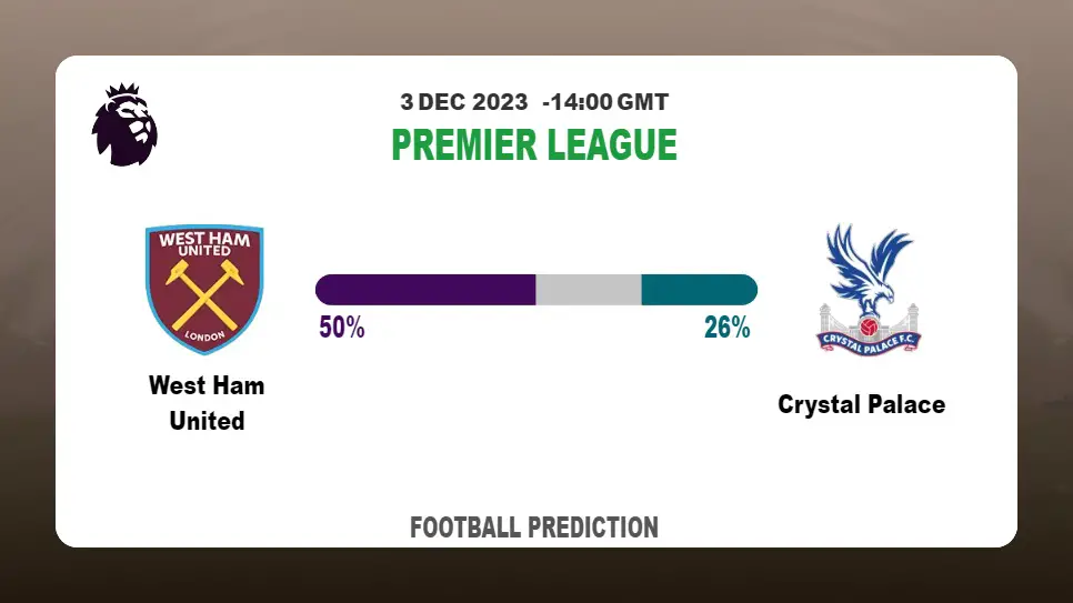 Over 2.5 Prediction: West Ham United vs Crystal Palace Football Tips Today | 3rd December 2023