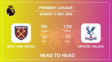 West Ham United vs Crystal Palace: Prediction, Timeline, Head to Head, Lineups | Odds 3rd Dec 2023 – Premier League