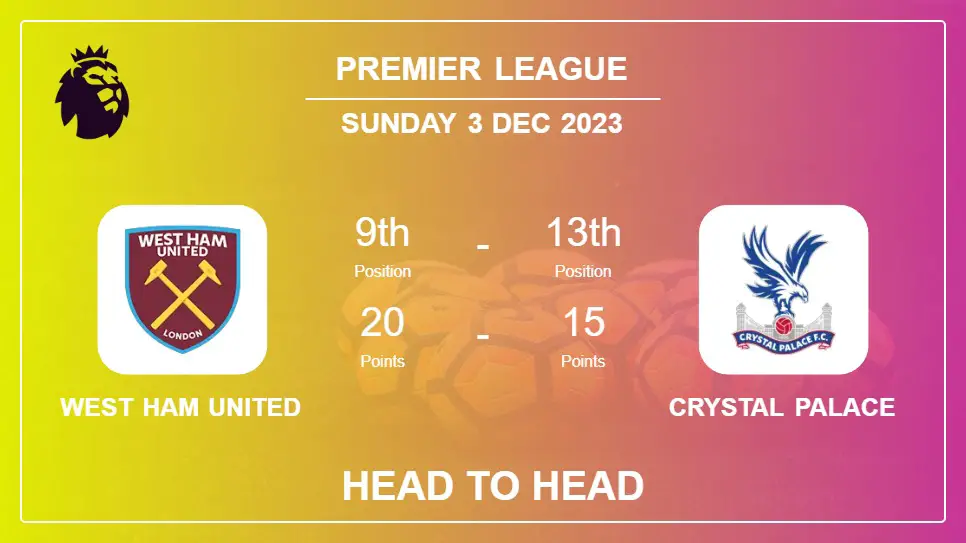 West Ham United vs Crystal Palace: Prediction, Timeline, Head to Head, Lineups | Odds 3rd Dec 2023 - Premier League