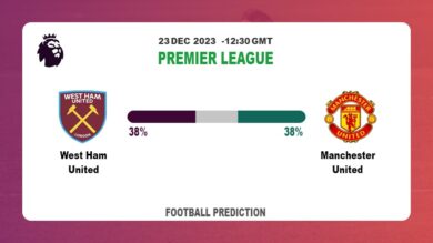 Correct Score Prediction: West Ham United vs Manchester United Football betting Tips Today | 23rd December 2023