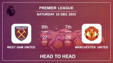West Ham United vs Manchester United Prediction: Head to Head stats, Timeline, Lineups – 23rd Dec 2023 – Premier League