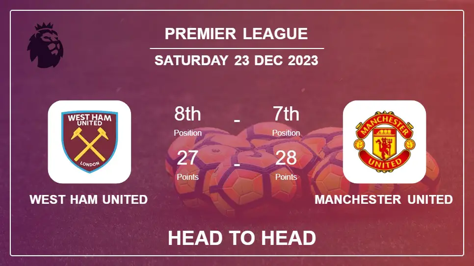 West Ham United vs Manchester United Prediction: Head to Head stats, Timeline, Lineups - 23rd Dec 2023 - Premier League