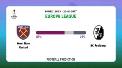 Correct Score Prediction: West Ham United vs SC Freiburg Football betting Tips Today | 14th December 2023
