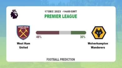 Correct Score Prediction: West Ham United vs Wolverhampton Wanderers Football betting Tips Today | 17th December 2023