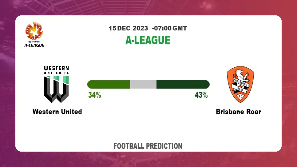 Over 2.5 Prediction: Western United vs Brisbane Roar Football betting Tips Today | 15th December 2023