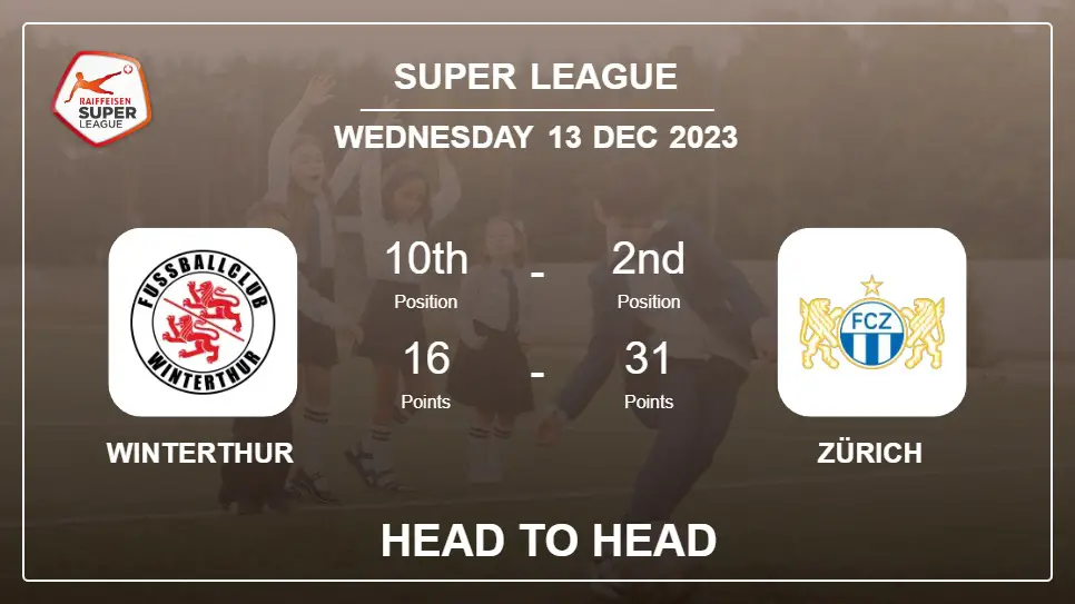 Head to Head Winterthur vs Zürich Prediction | Timeline, Lineups, Odds - 13th Dec 2023 - Super League