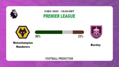 Over 2.5 Prediction: Wolverhampton Wanderers vs Burnley Football Tips Today | 5th December 2023