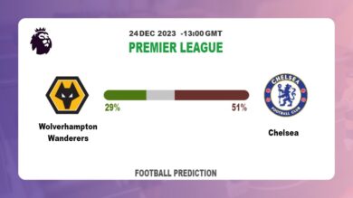 Correct Score Prediction: Wolverhampton Wanderers vs Chelsea Football betting Tips Today | 24th December 2023