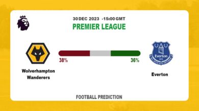 Both Teams To Score Prediction: Wolverhampton Wanderers vs EvertonFootball betting Tips Today | 30th December 2023