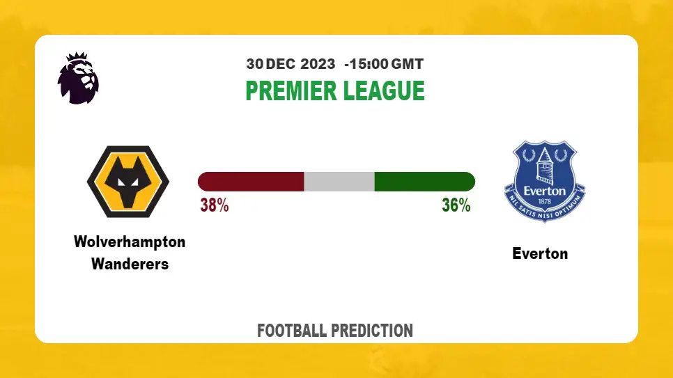 Both Teams To Score Prediction: Wolverhampton Wanderers vs EvertonFootball betting Tips Today | 30th December 2023