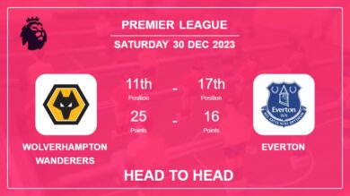 Wolverhampton Wanderers vs Everton: Prediction, Timeline, Head to Head, Lineups | Odds 30th Dec 2023 – Premier League