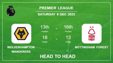 Wolverhampton Wanderers vs Nottingham Forest: Prediction, Timeline, Head to Head, Lineups | Odds 9th Dec 2023 – Premier League