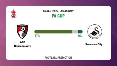 Correct Score Prediction, Odds: AFC Bournemouth vs Swansea City Football betting Tips Today | 25th January 2024