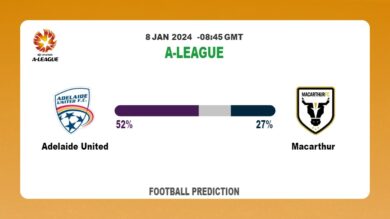 Correct Score Prediction: Adelaide United vs Macarthur Football betting Tips Today | 8th January 2024